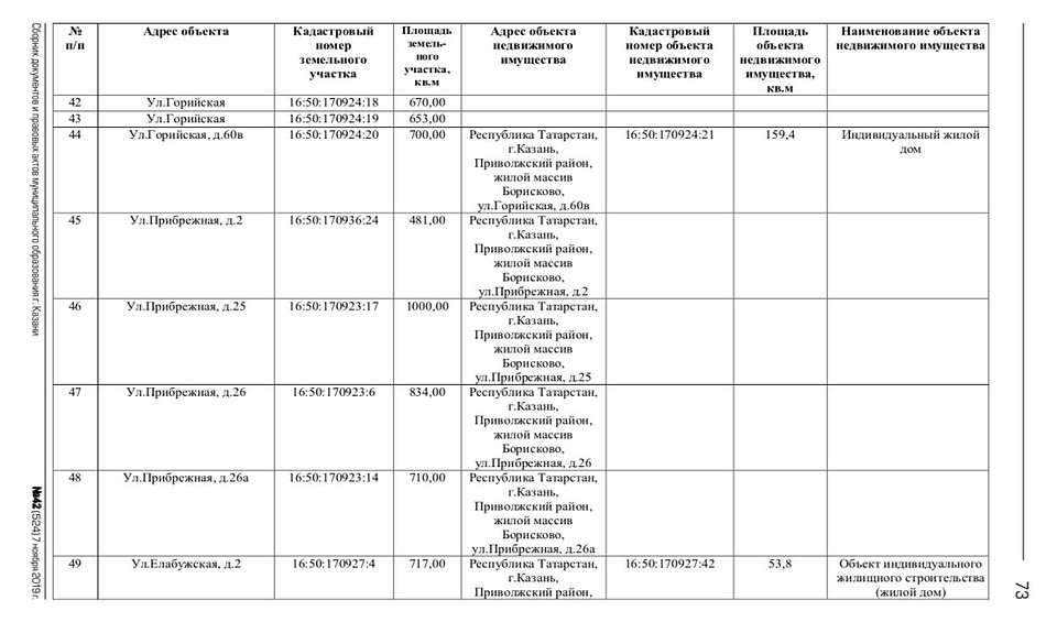 Объекты, которые будут выкупаться под вторую очередь строительства Большого Казанского кольца