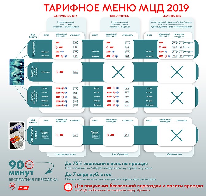Тарифное меню МЦД