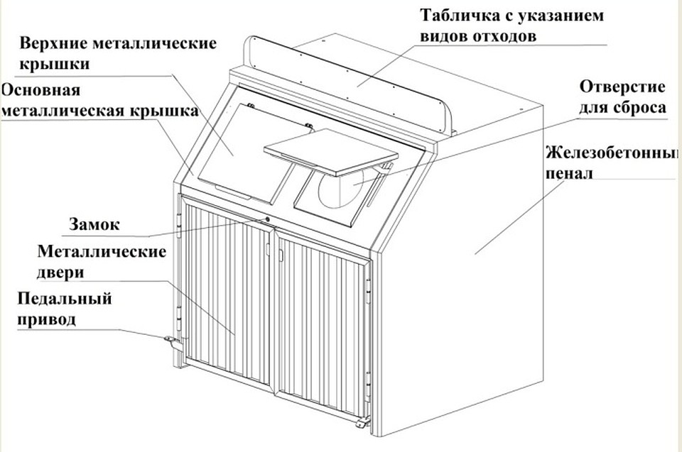 Таким будет мусорный контейнер нового типа. Фото: мэрия Калининграда