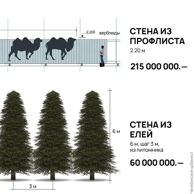 Коллаж: Лев Владов.