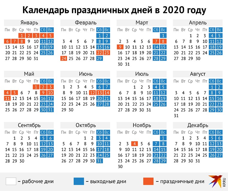 Новогодние праздники в 2020 году длятся восемь дней