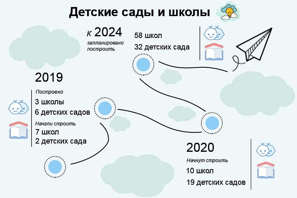 Социальная инфраструктура Фото: Лидия Шумкова