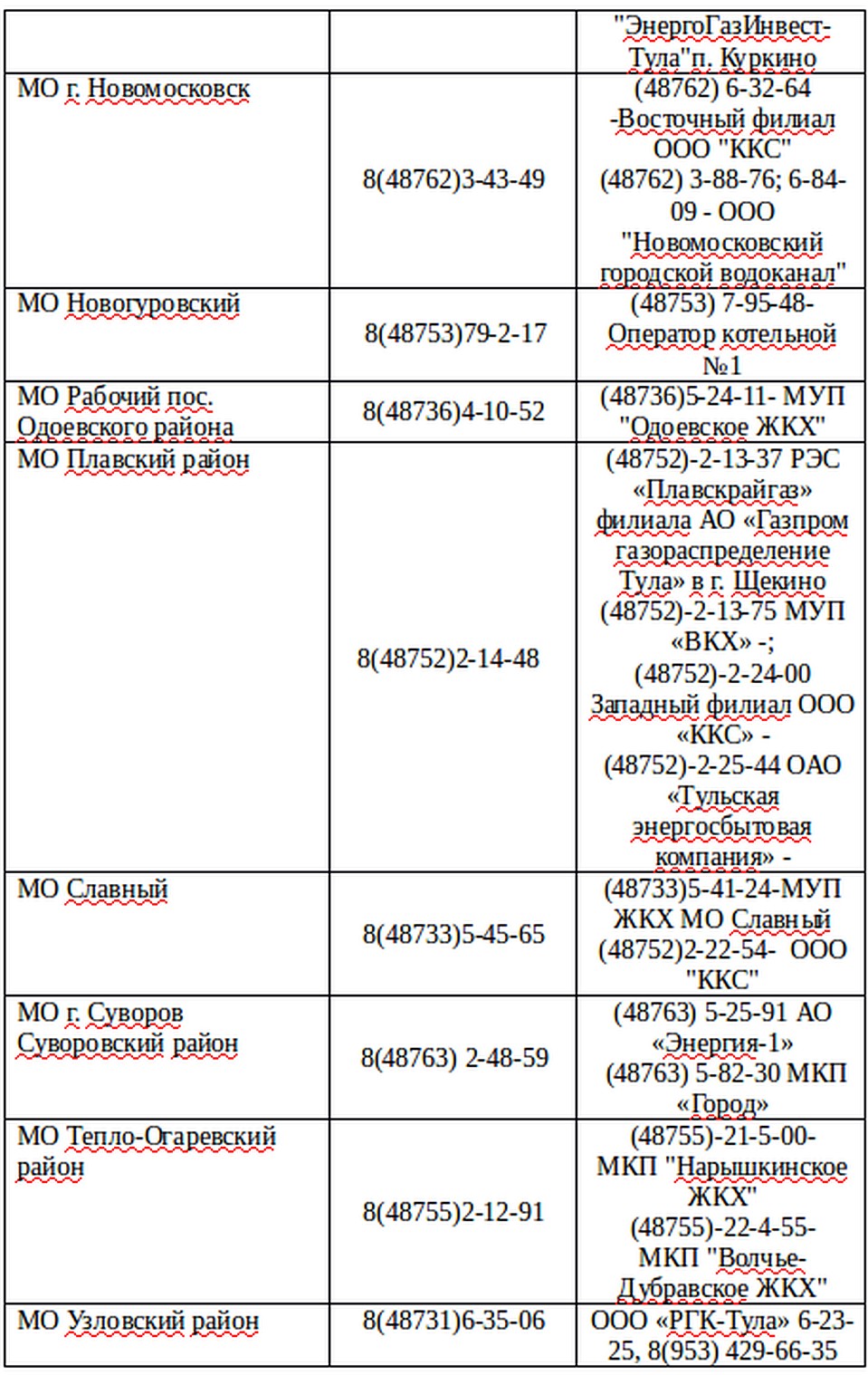 Список номеров