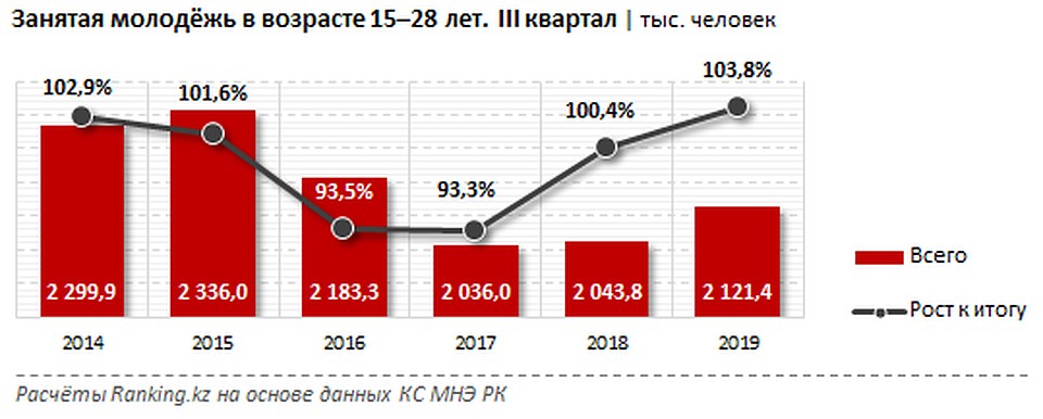 Источник: ranking.kz