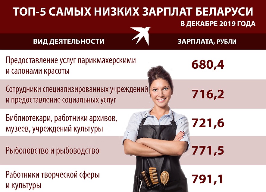 Инфографика Фото: Игорь СОЛОВЬЕВ