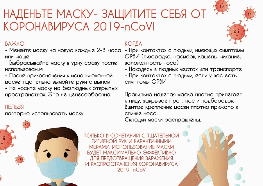 Как защитить себя от коронавируса? Инфографика Управления Роспотребнадзора