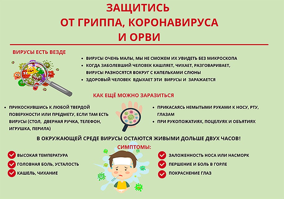 Как защититься от коронавируса