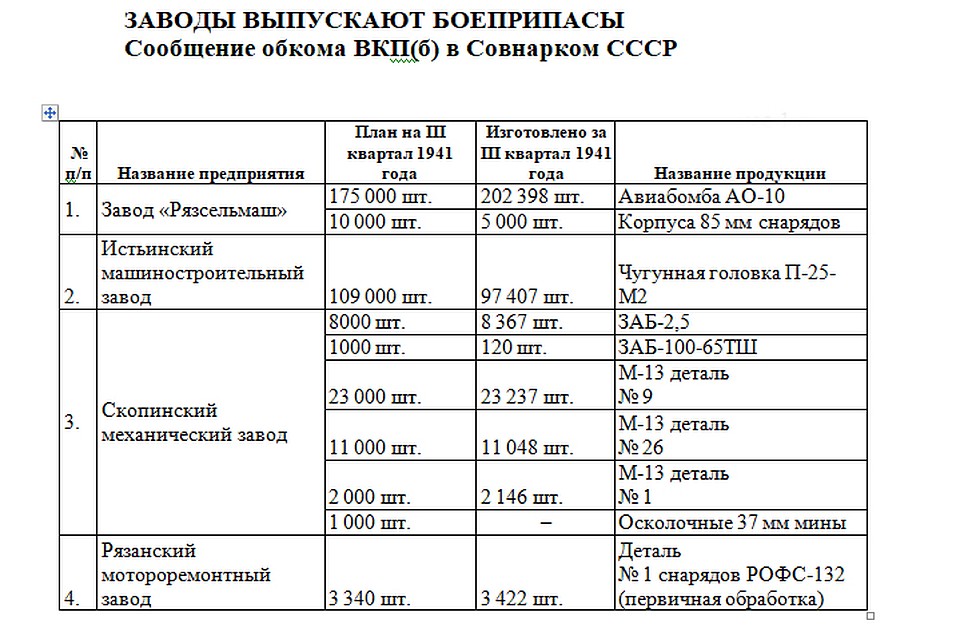 Рязанские заводы выпускают боеприпасы.