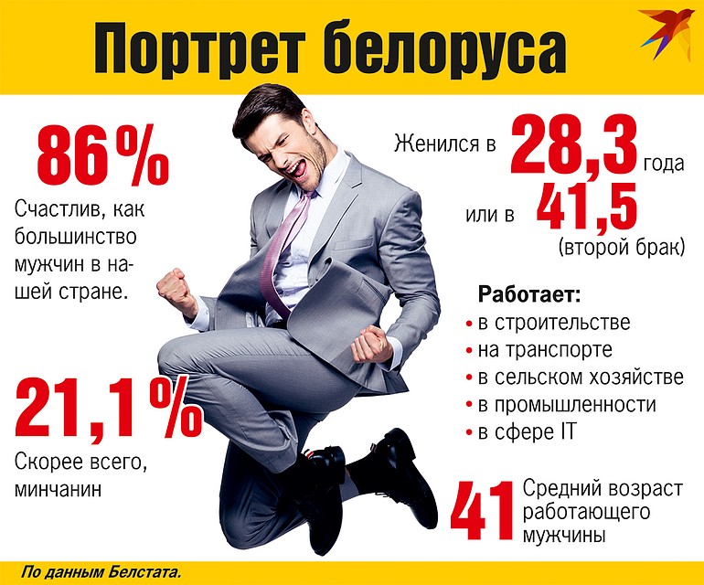 Статистика Фото: Екатерина МАРТИНОВИЧ