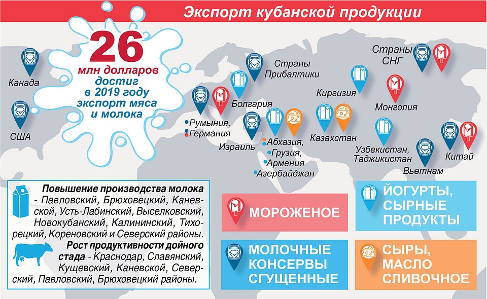 Куда поставляется кубанская молочка