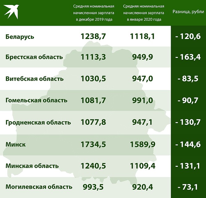 Инфографика Фото: Игорь СОЛОВЬЕВ
