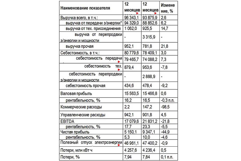 Фото: предоставлено рекламодателем