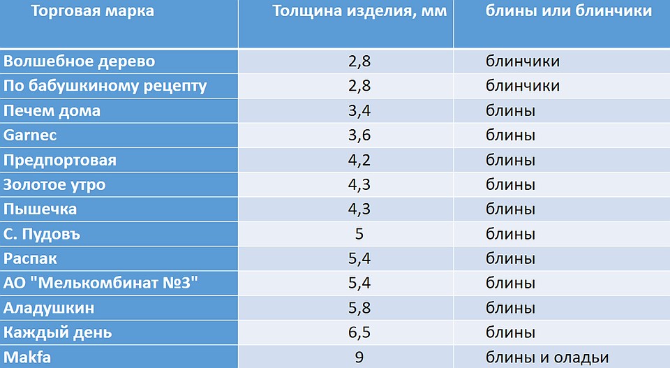 Блин и блинчик: какую смесь использовать