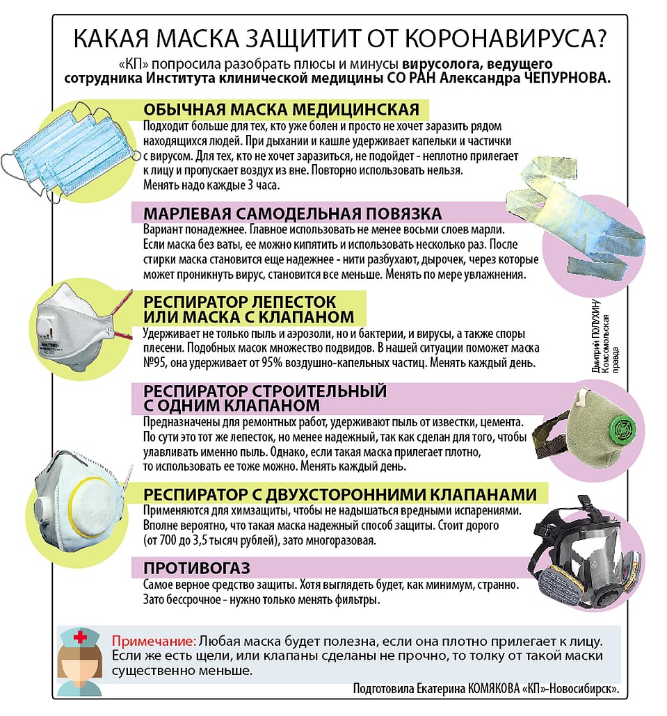 Какая маска защити от коронавируса?