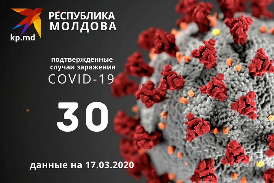 Коронавирус в Молдове.