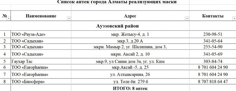 список аптек с масками в Алматы