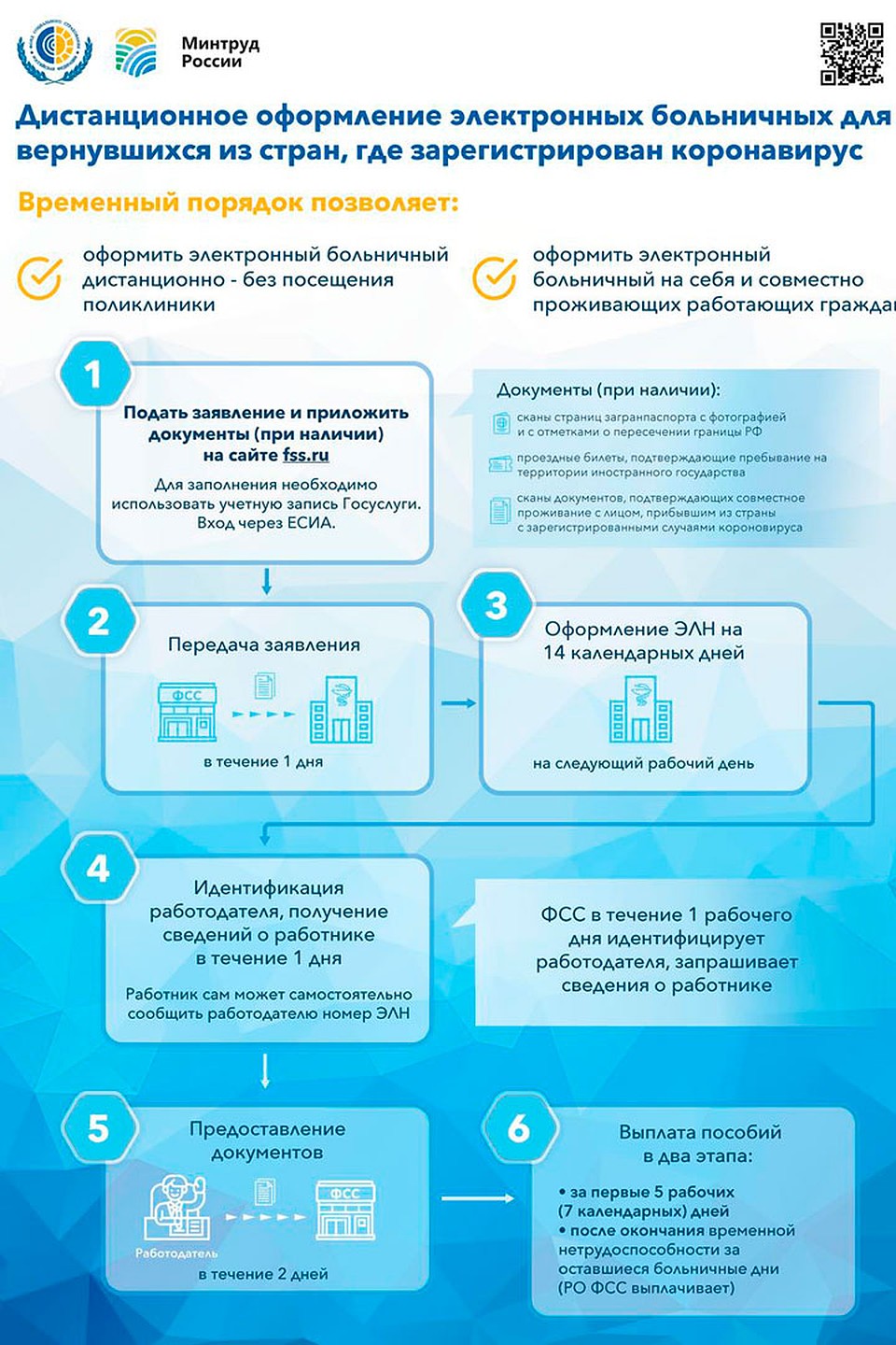 Как оформить больничный/ Фото ФСС