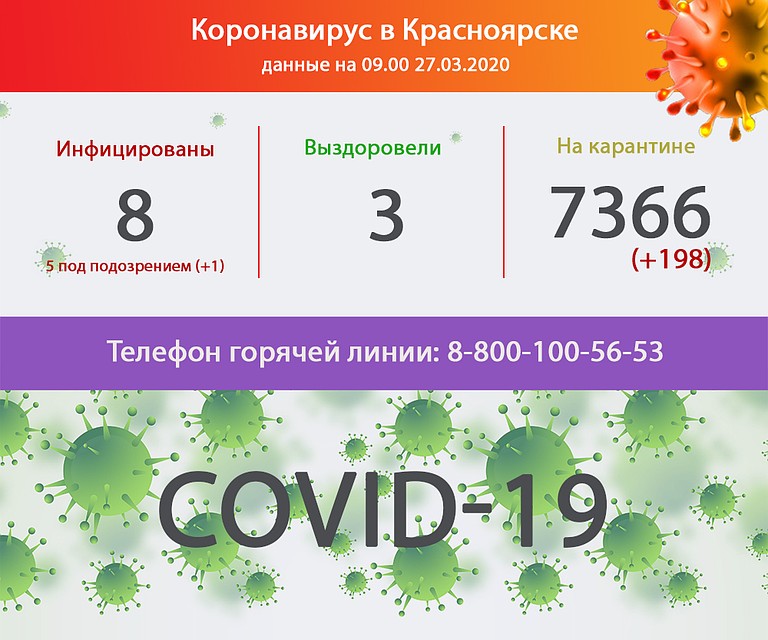 Данные на 9.00 27 марта 2020 года