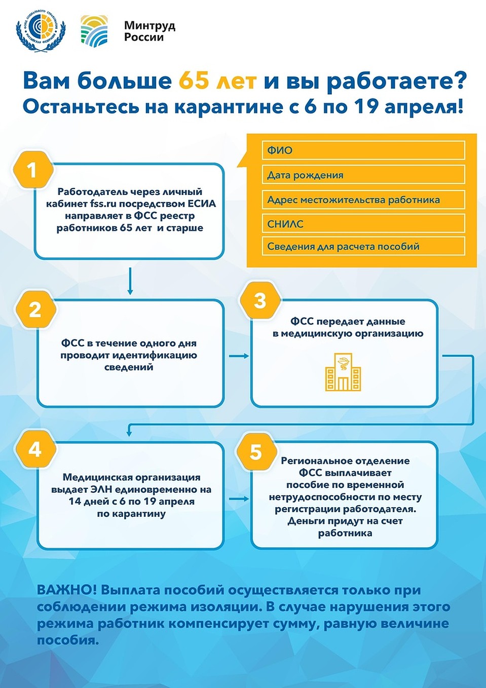Министерство труда выпустило памятку для работников и работодателей