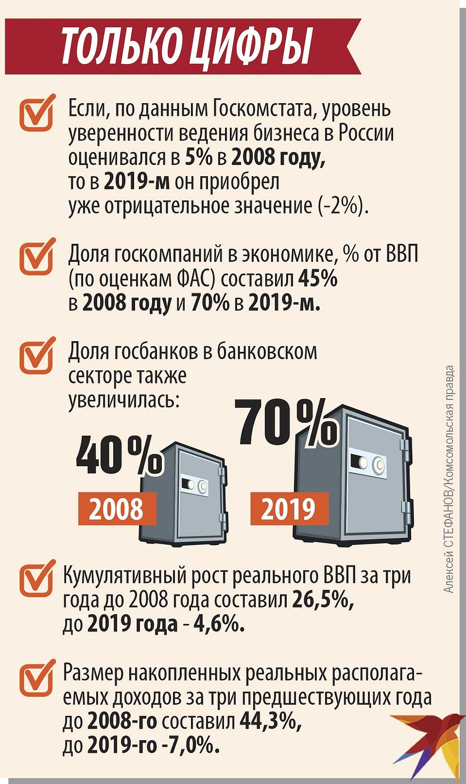 Только цифры. Фото: Алексей СТЕФАНОВ