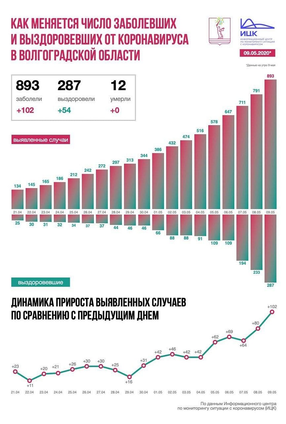 Тенденция очень тревожная.