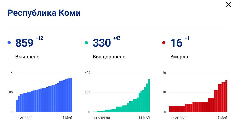 Скрин стопкоронавирус.рф