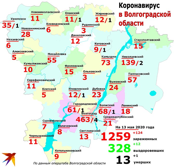 Статистика и география: сколько заболевших коронавирусом в Волгоградской области, распределение по городам и районам данные на 13 мая 2020. Фото: Инна ШЕРЕМЕТЬЕВА