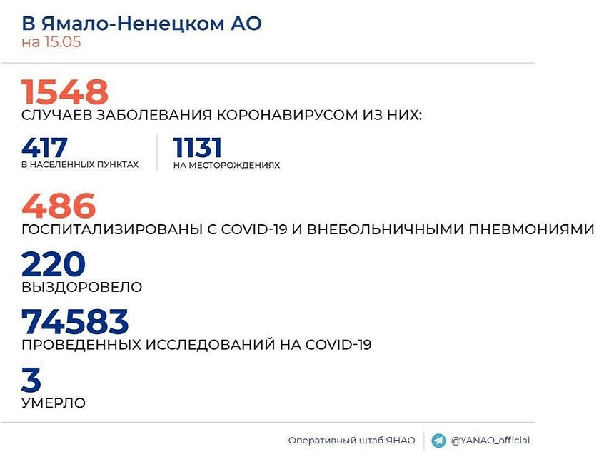 Фото: оперативный штаб ЯНАО