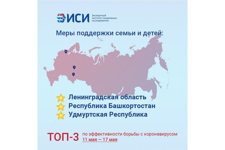 В ТОП-3 лучших регионов России по мерам поддержки семьи и детей Ленинградская область заняла первое место. Фото: Экспертный институт социальных исследований.