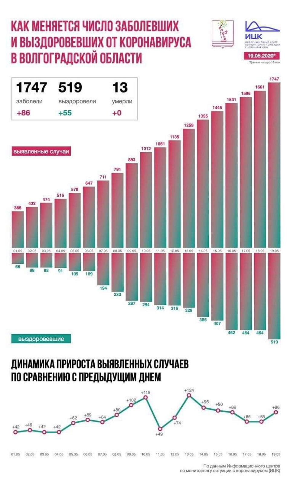Данные ИЦК.