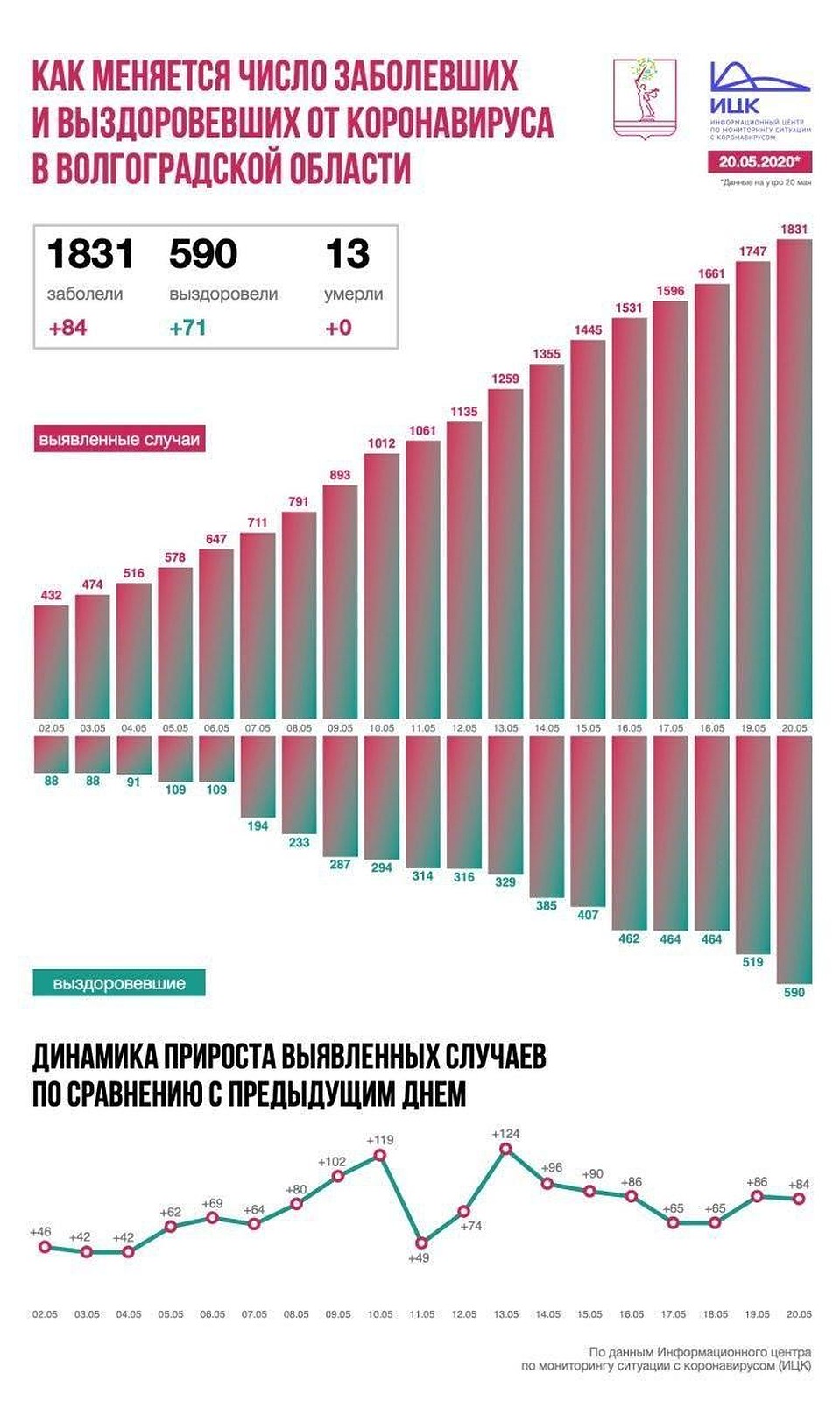 Данные ИЦК.