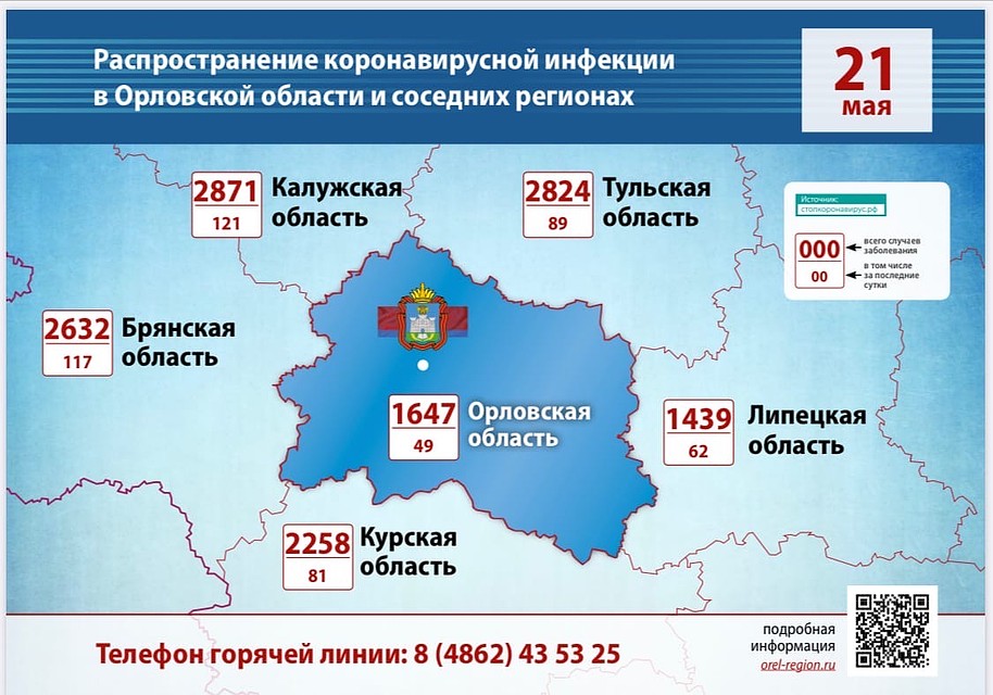 Данные оперативного штаба региона