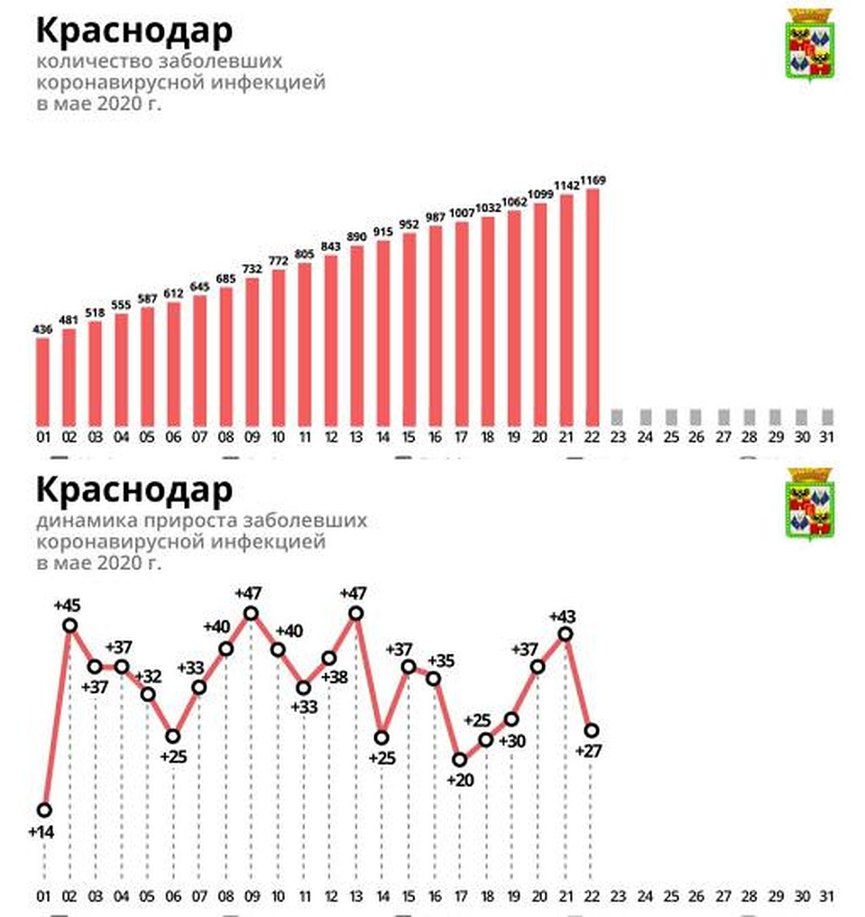 Фото: krd.ru