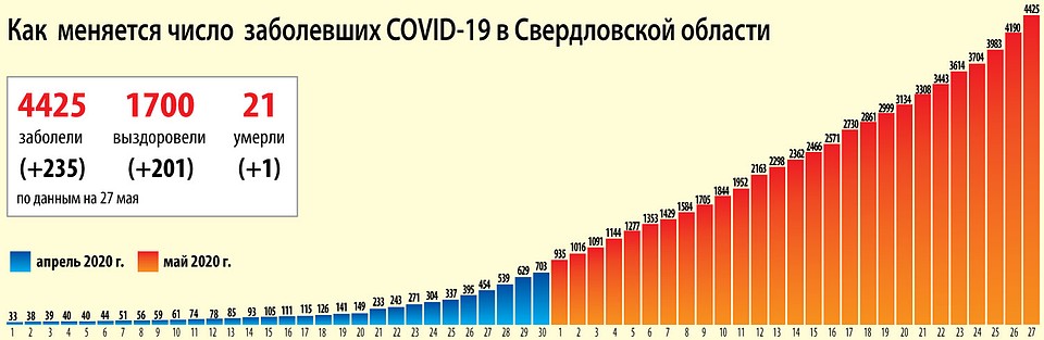 Динамика распространения коронавируса на 27 мая Фото: Ксения КРИВОЩЕКОВА