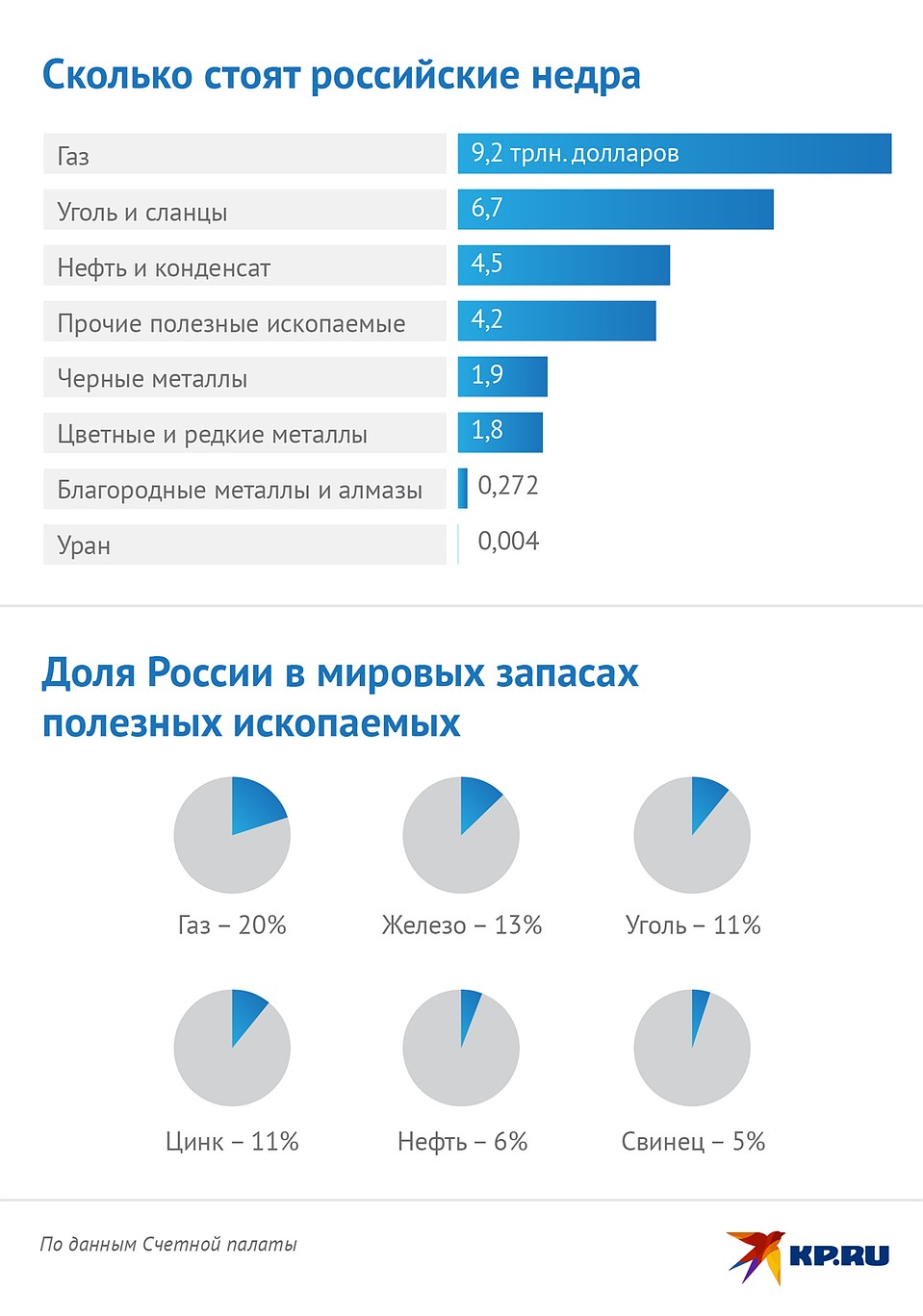 Сколько стоят российские недра Фото: Наиль ВАЛИУЛИН