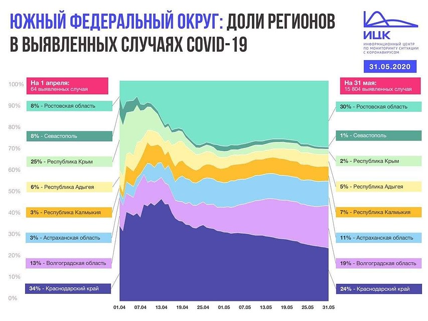 Данные ИЦК.