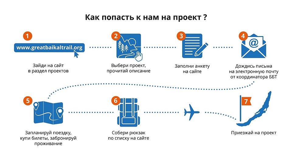 Как стать участником проекта Фото: предоставлено Ассоциацией ББТ.