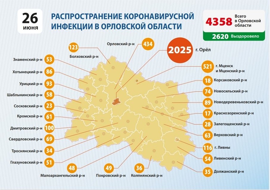 География распространения коронавируса в Орловской области на 26 июня 2020