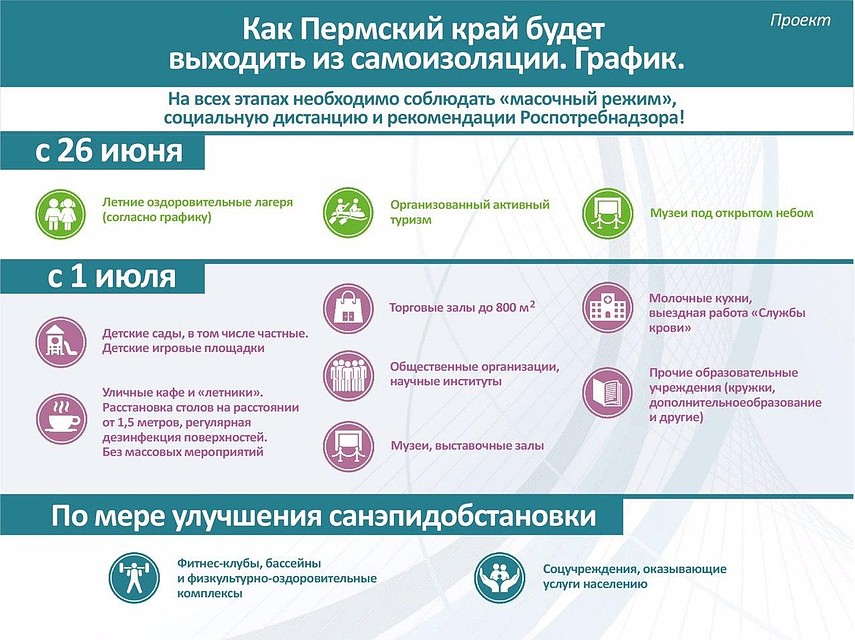 Будет работать в июле, если позволит эпид обстановка.