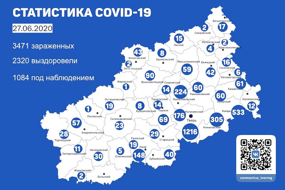 Графика ПТО