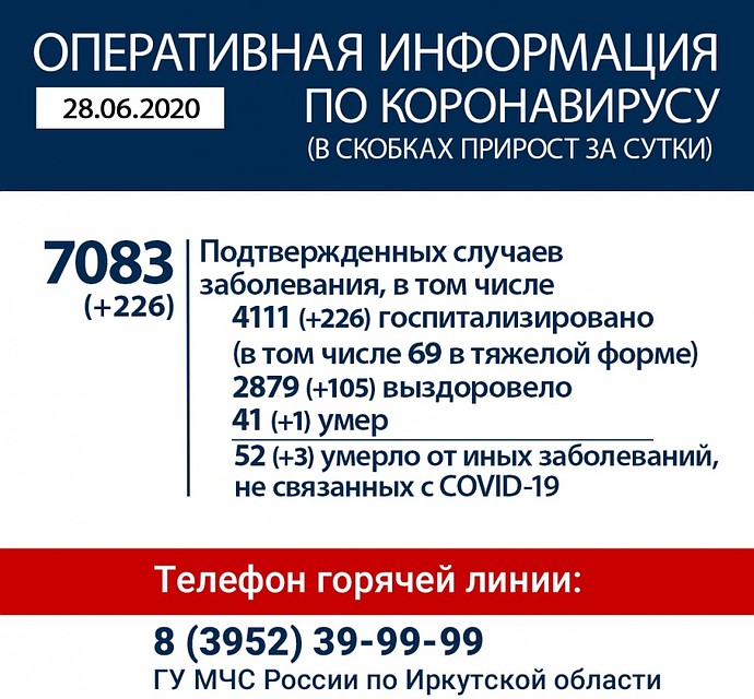 Коронавирус в Иркутске, последние новости на 28 июня: статистика. Фото: Правительство Иркутской области