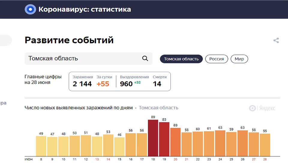 На 28 июня цифры такие... Фото: из открытых источников