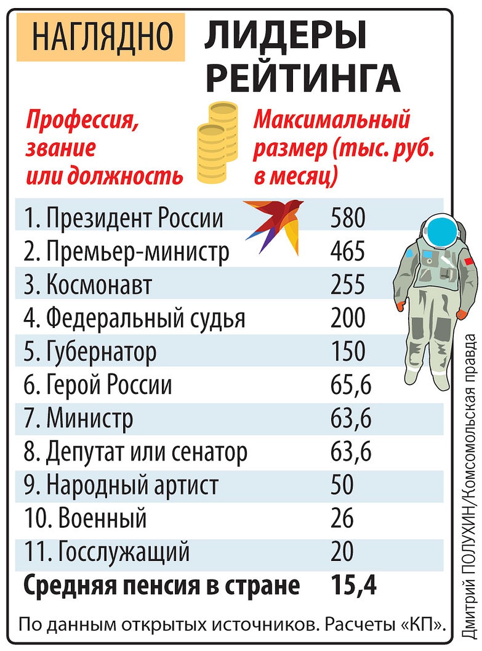 Наглядно.