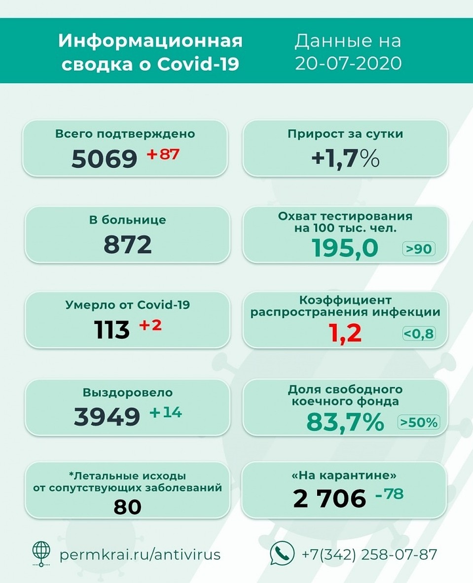 Инфографика: краевой оперштаб.
