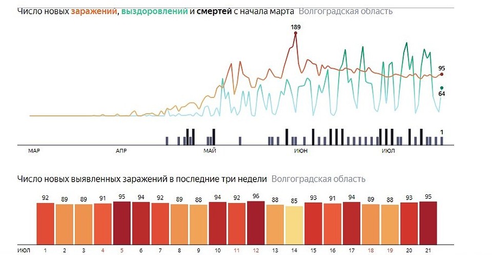 Инфографика Яндекс.