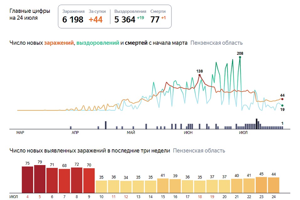 ФОТО: Яндекс