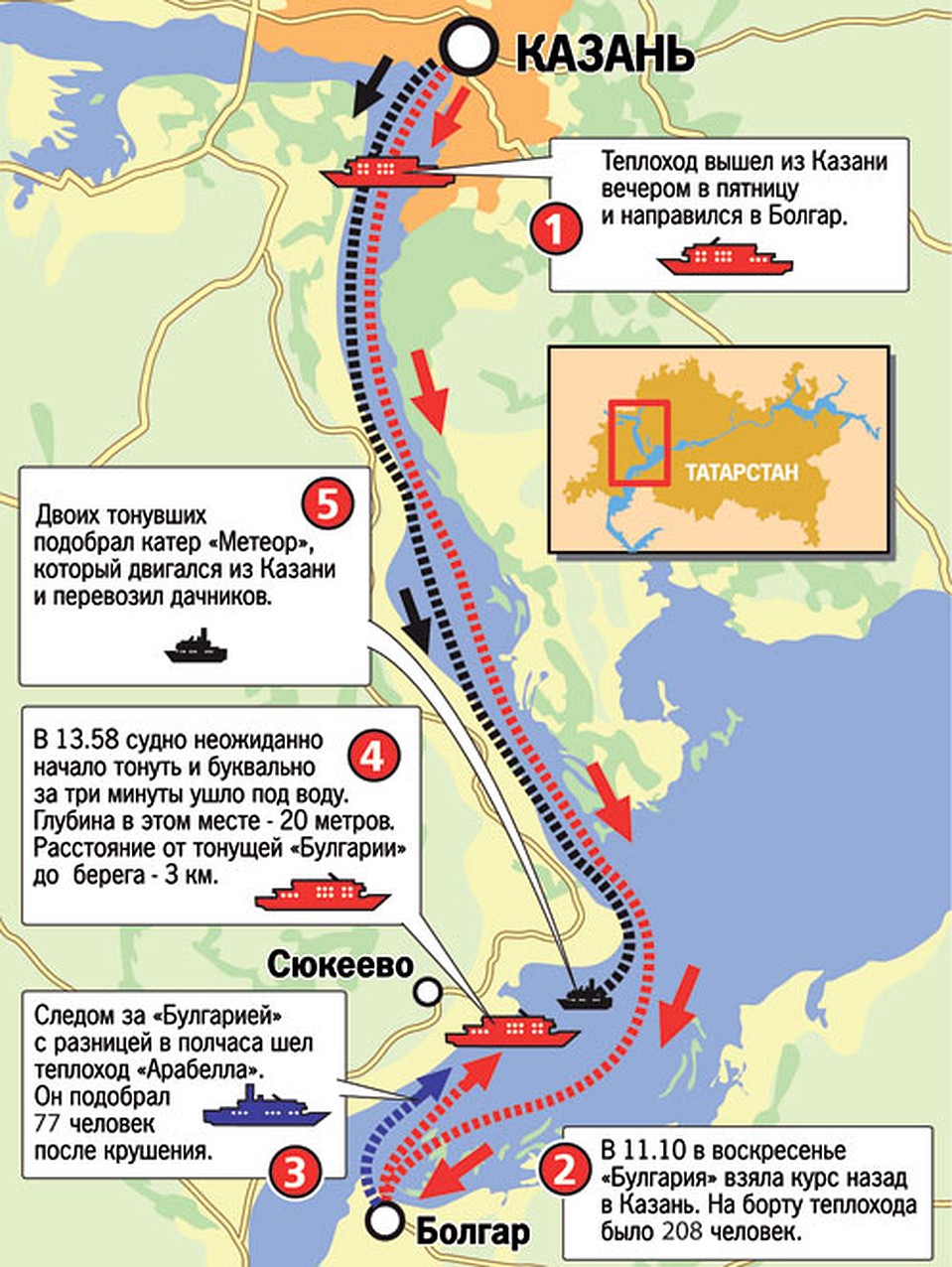 Где случилось крушение