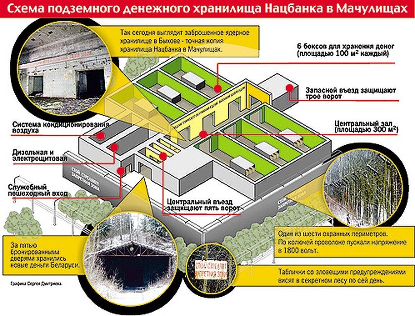 Схема подземного денежного хранилища Нацбанка в Мачулищах.