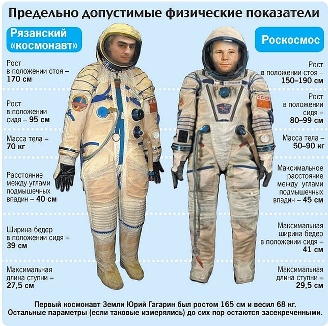 Рязанец по физическим параметрам к полету годен. Фото: Елена ЧЕРНЕНКО