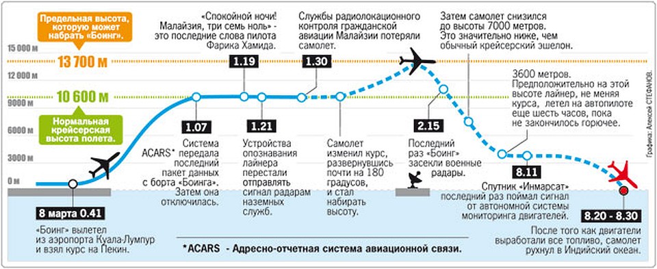 Кликните для увеличения.